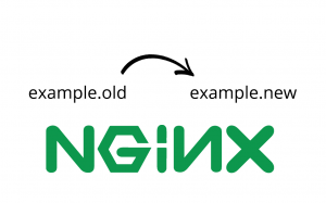 301 Redirect Old to New Domain in Nginx